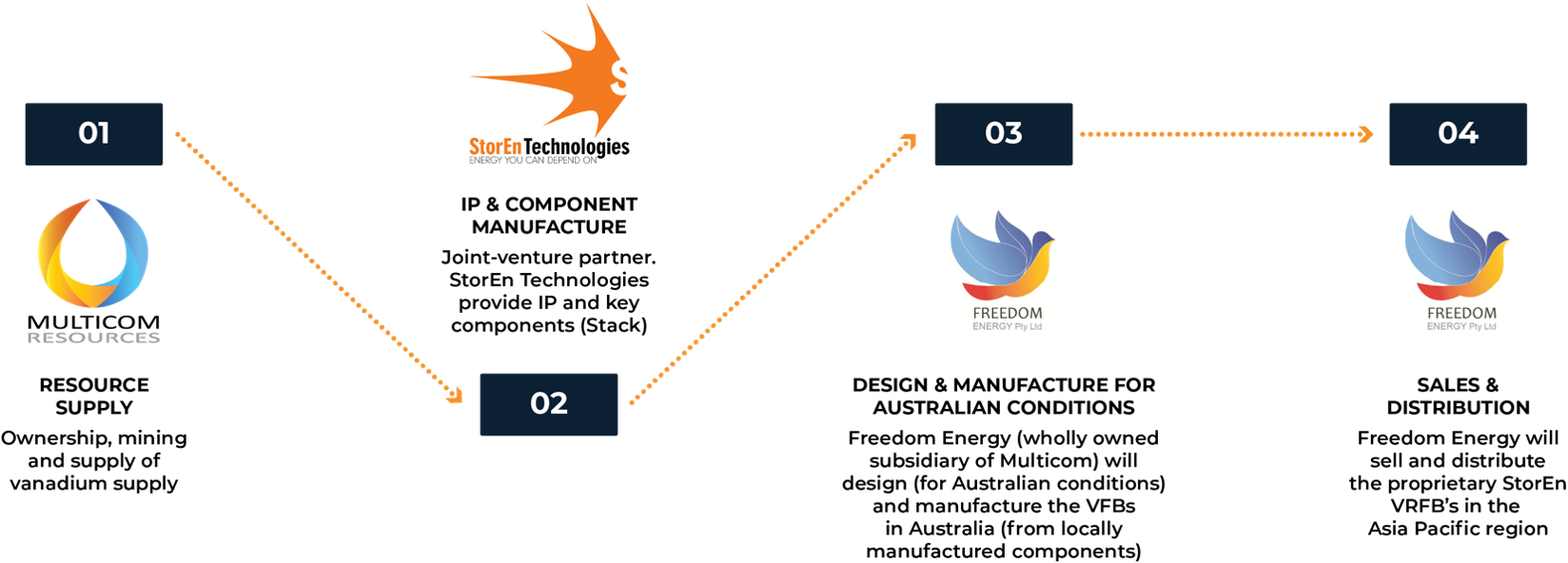 Freedom Energy Resources